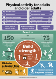 physical activity for older adults 214x300 1