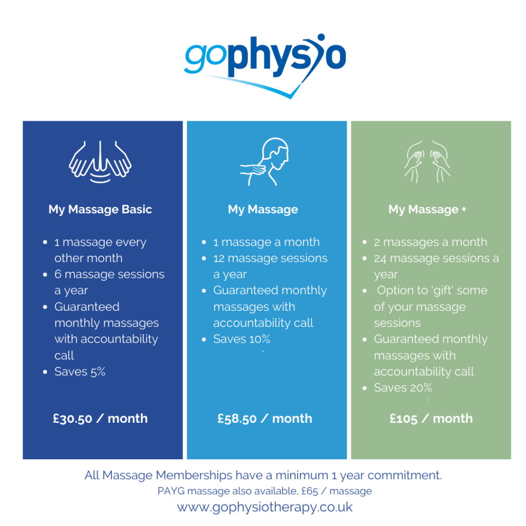 Massage Membership goPhysio