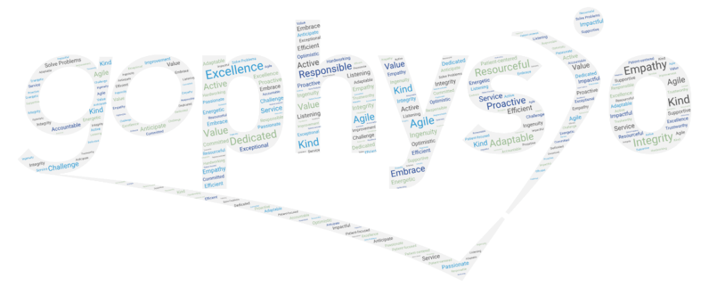 Values Wordart v2 2024