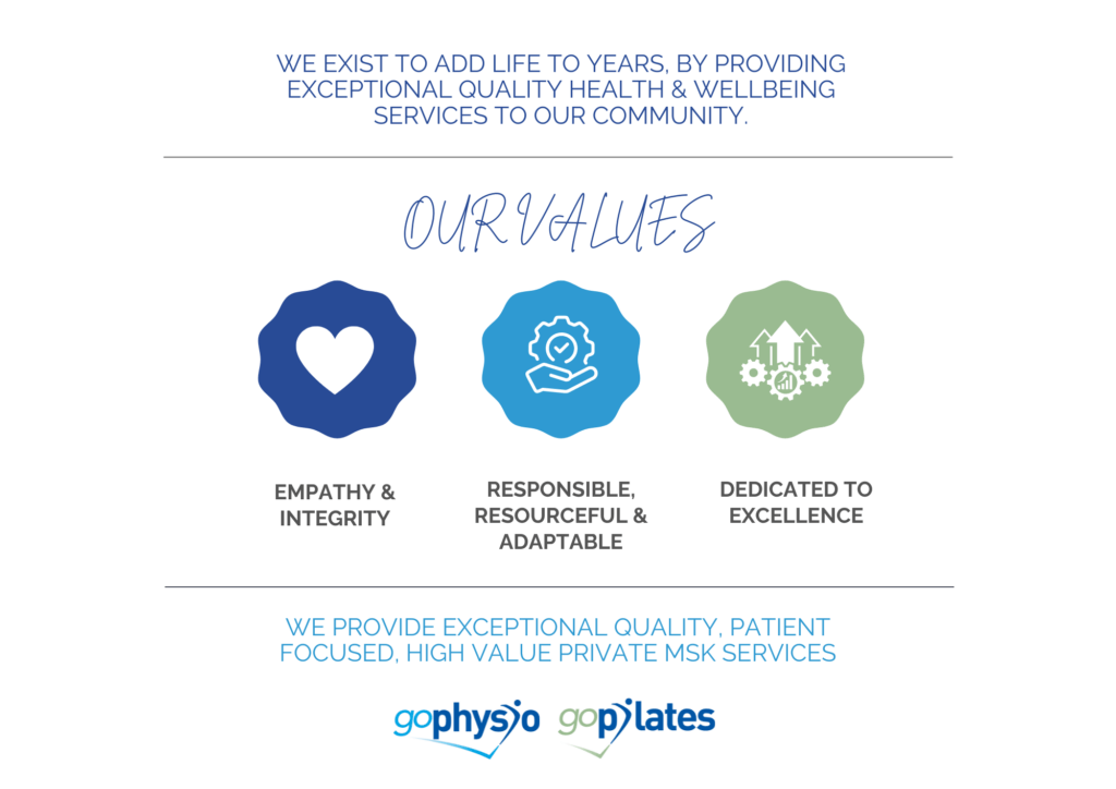 goPhysio Values Purpose Niche 2024