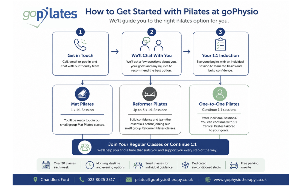 Getting Started with Pilates at goPhysio